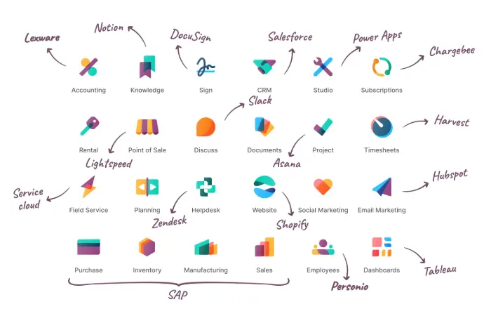 braintec-What-is-Odoo